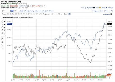 sxx news|(SXX) Stock Price, News, Quote & History